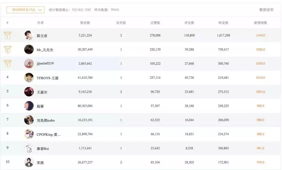 抖音百科入口，李文会的网络影响力与个人品牌建设