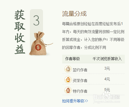 百度经验金币收益，如何通过分享知识赚取金币
