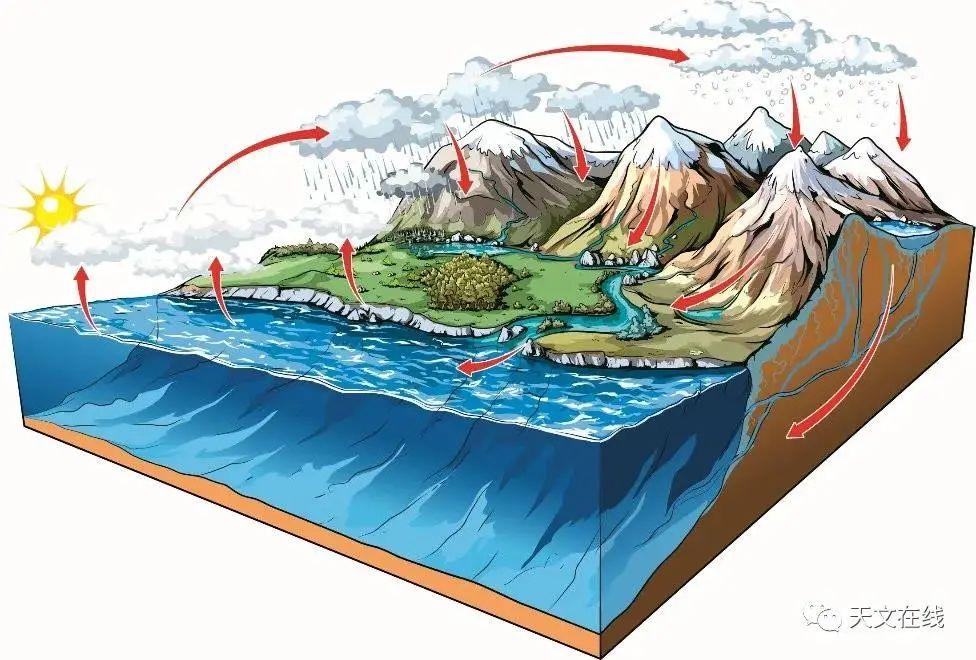 探索地球的奥秘，地理知识科普书籍推荐