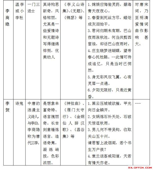 公基必考知识点全解析，掌握这些，考试无忧