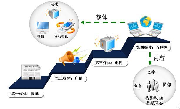 央视PP，中国电视媒体的数字化转型与创新之路