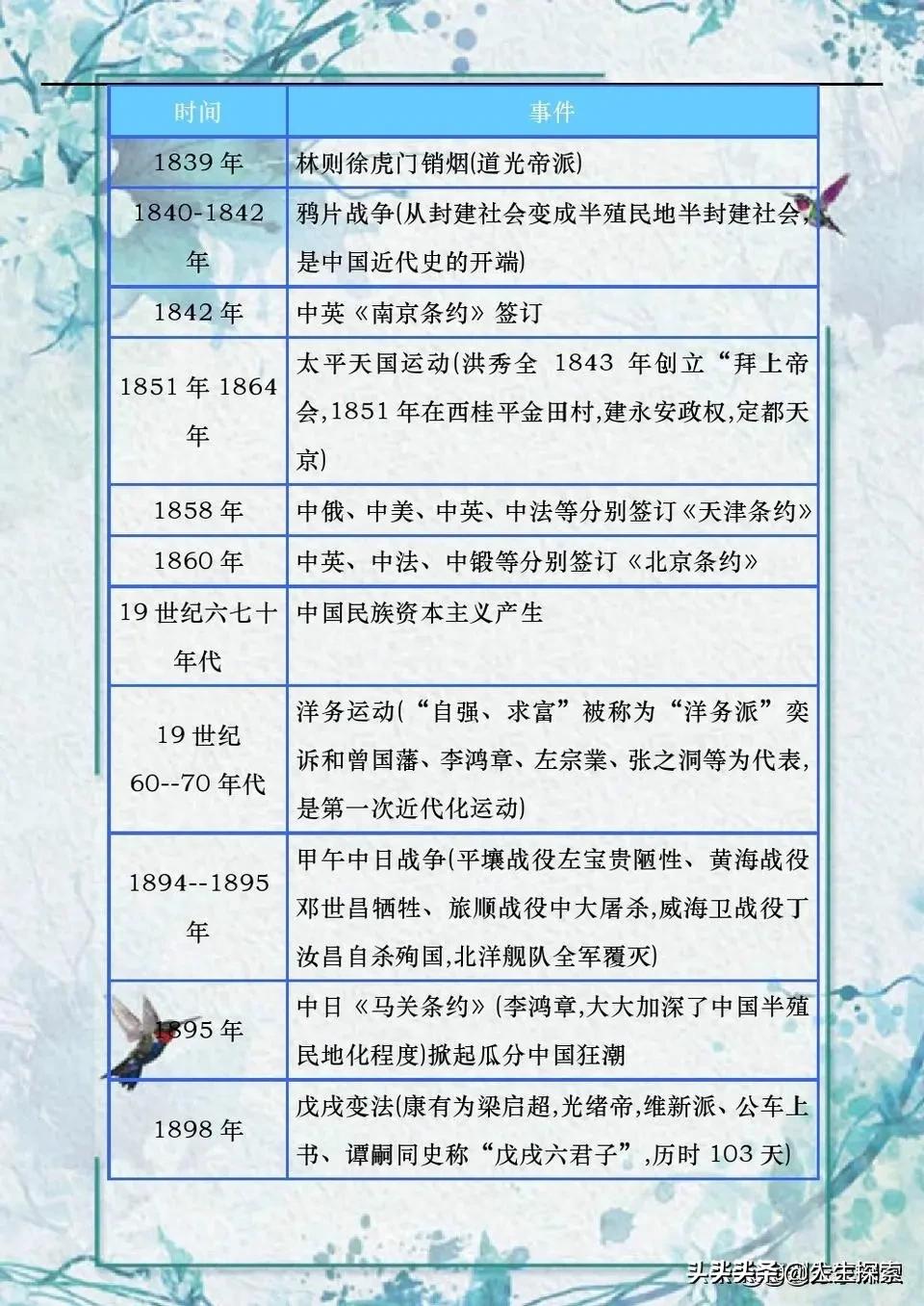 探索中国历史的瑰宝，常识知识概览