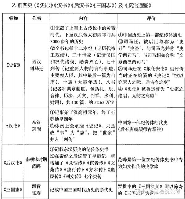 探索中国历史的瑰宝，常识知识概览