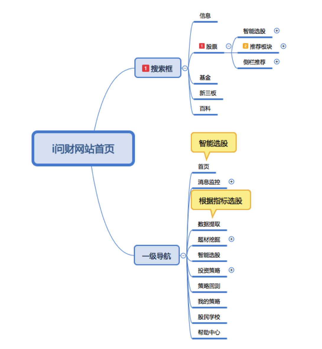 深入解析L问财搜索，功能、优势与应用场景