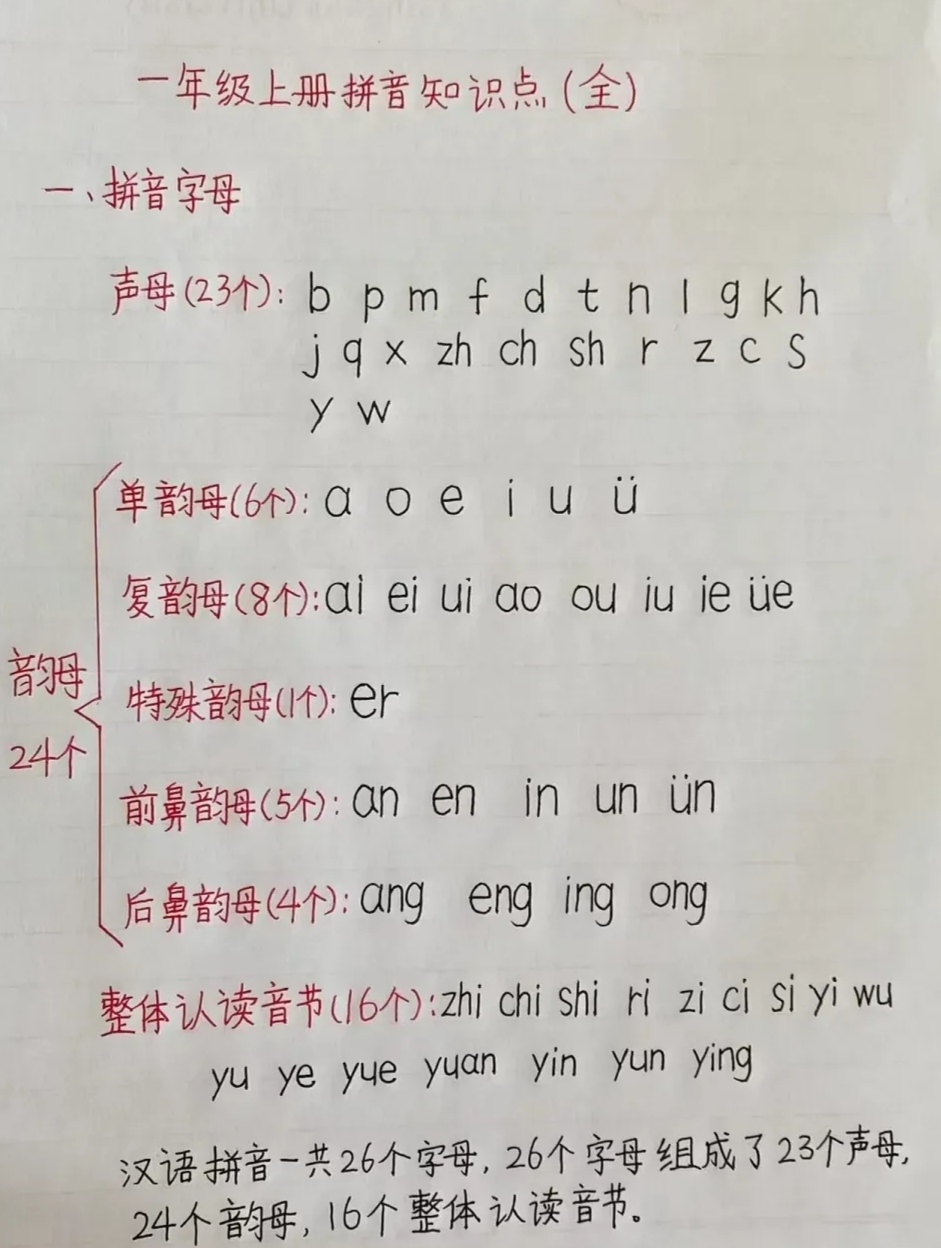 小学生汉字拼音学习的重要性与方法