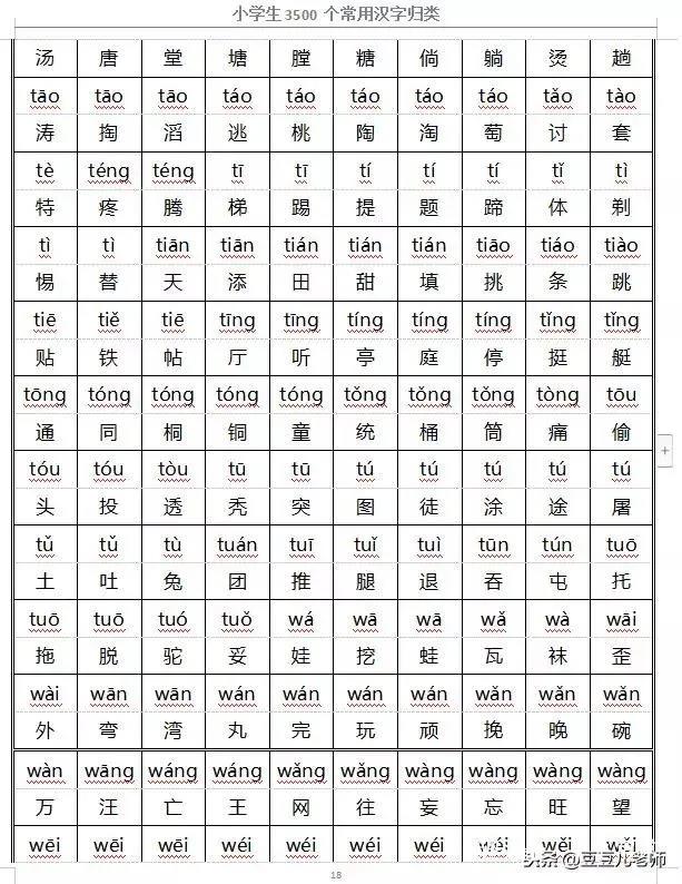 小学汉字大全带拼音读音，掌握基础，打好语文学习的基础