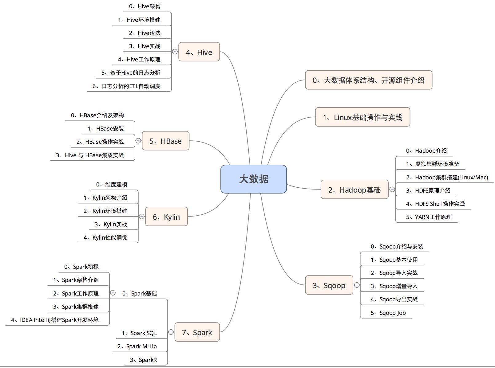 小学生基础知识大全100题，打造坚实学习基础