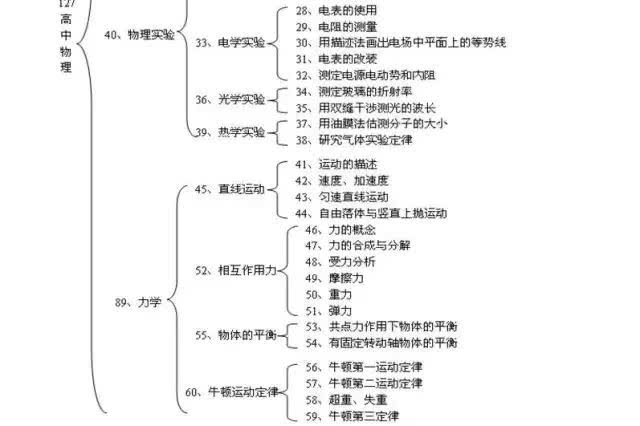 小学1到6年级知识点全解析，打造知识体系的基石