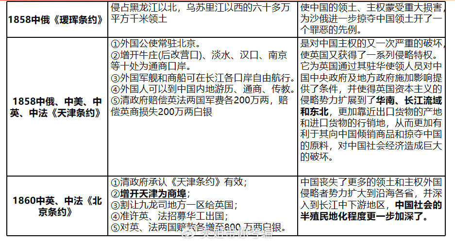 中国近代史，变革与挑战的交汇点