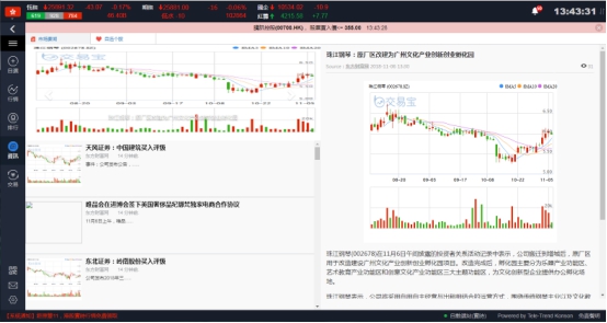 财经资讯门户网站，连接投资者与全球市场的桥梁