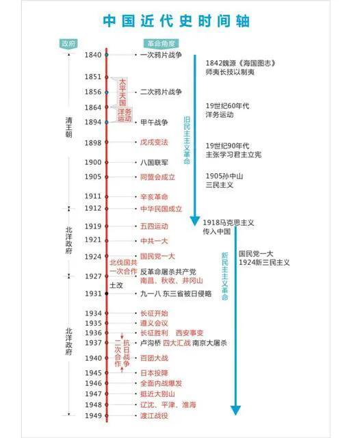探索中国近代历史，知识竞赛题库精选