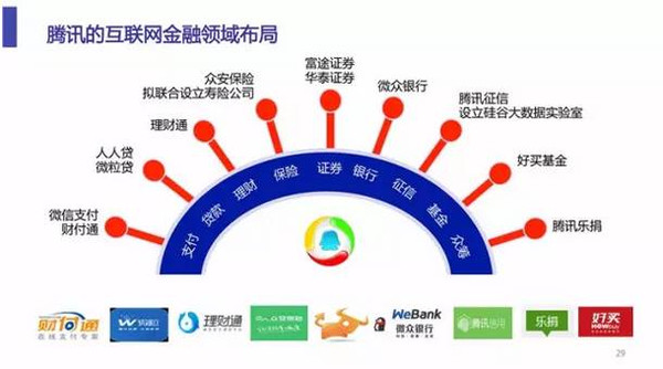互动网中国投资资讯网，连接投资者与市场的桥梁