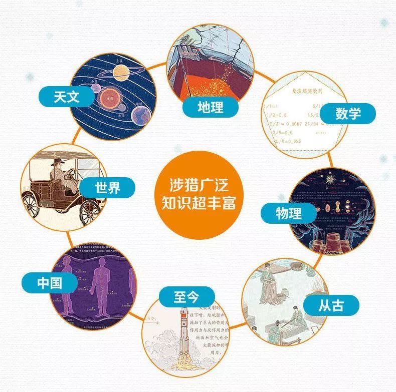 百科知识常识汇总，探索世界的奥秘